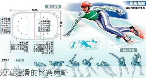 短道速滑的比赛策略