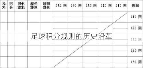 足球积分规则的历史沿革