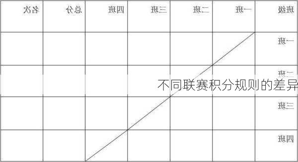 不同联赛积分规则的差异