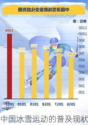 中国冰雪运动的普及现状
