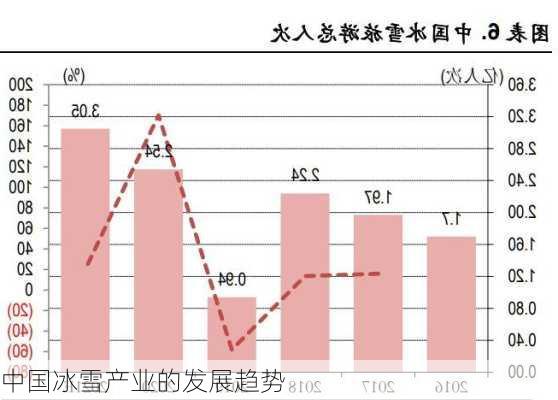 中国冰雪产业的发展趋势