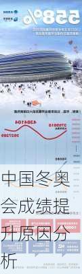 中国冬奥会成绩提升原因分析