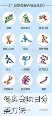 冬奥会项目分类方法