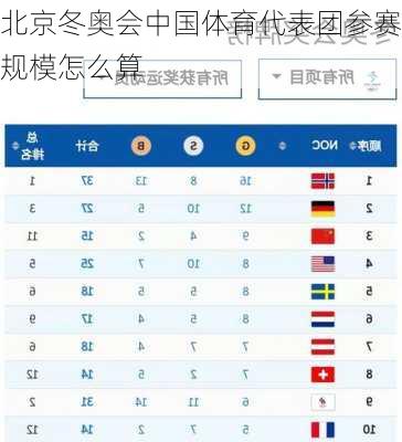 北京冬奥会中国体育代表团参赛规模怎么算