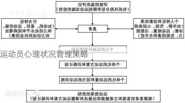 运动员心理状况管理策略