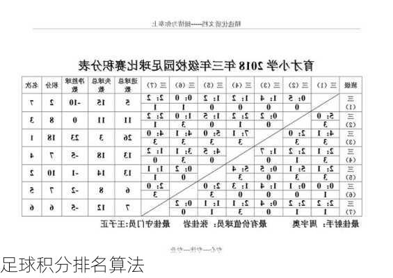 足球积分排名算法