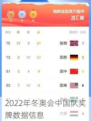 2022年冬奥会中国队奖牌数据信息
