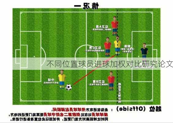 不同位置球员进球加权对比研究论文