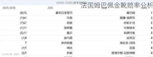法国姆巴佩金靴赔率分析