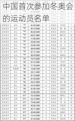 中国首次参加冬奥会的运动员名单