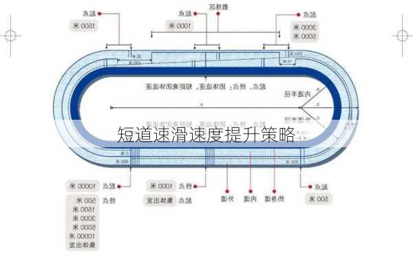 短道速滑速度提升策略