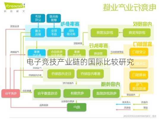 电子竞技产业链的国际比较研究