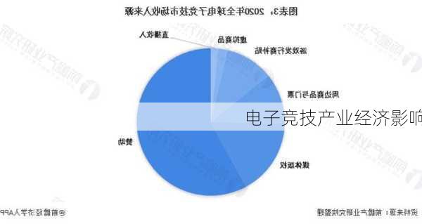 电子竞技产业经济影响