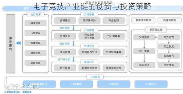电子竞技产业链的创新与投资策略