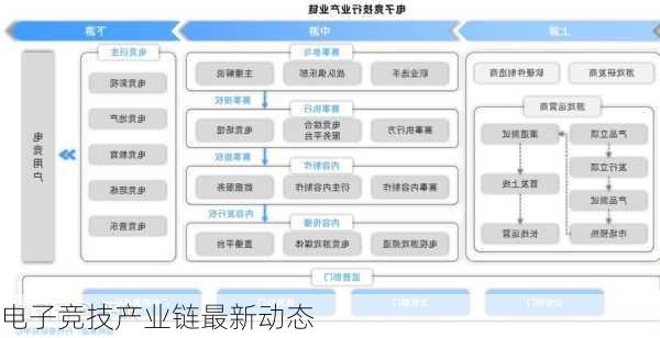 电子竞技产业链最新动态