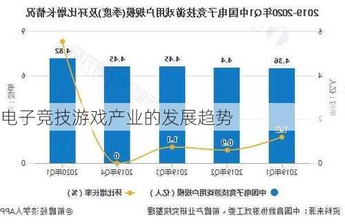 电子竞技游戏产业的发展趋势