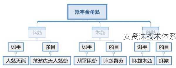安贤洙战术体系