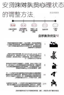 安贤洙对队员心理状态的调整方法