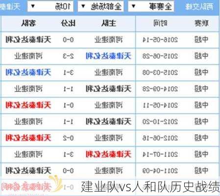 建业队vs人和队历史战绩