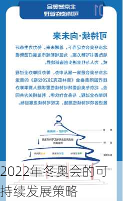 2022年冬奥会的可持续发展策略