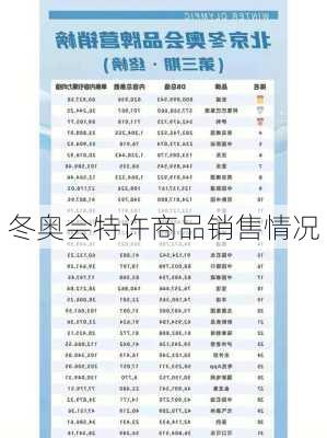 冬奥会特许商品销售情况