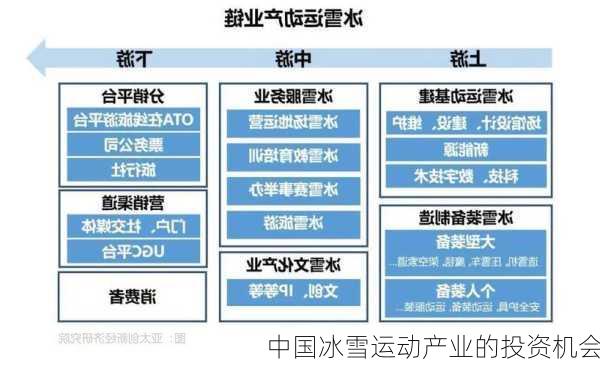 中国冰雪运动产业的投资机会