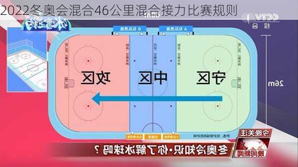 2022冬奥会混合46公里混合接力比赛规则