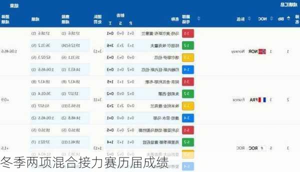 冬季两项混合接力赛历届成绩
