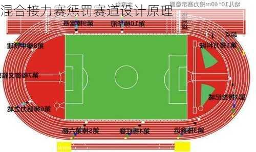 混合接力赛惩罚赛道设计原理