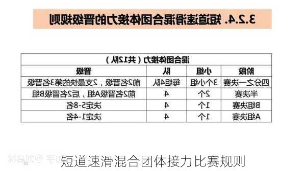 短道速滑混合团体接力比赛规则