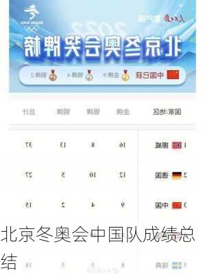 北京冬奥会中国队成绩总结