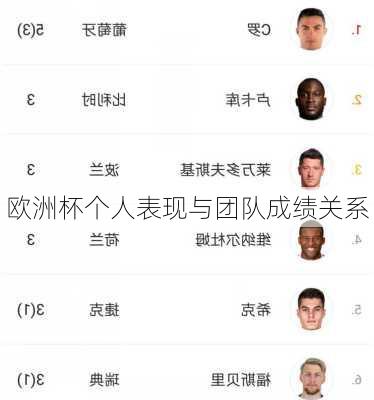 欧洲杯个人表现与团队成绩关系