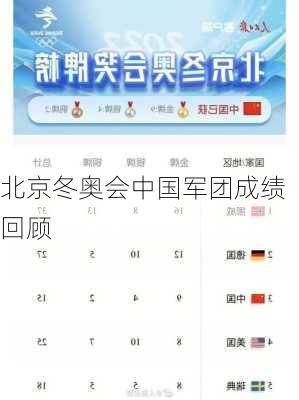 北京冬奥会中国军团成绩回顾