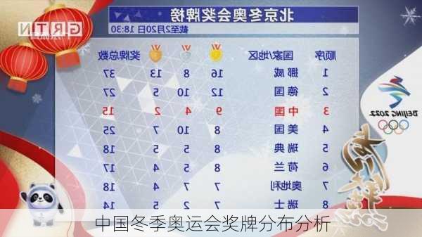 中国冬季奥运会奖牌分布分析