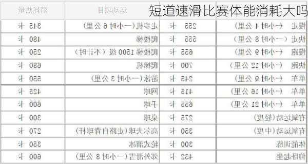 短道速滑比赛体能消耗大吗