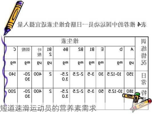 短道速滑运动员的营养素需求