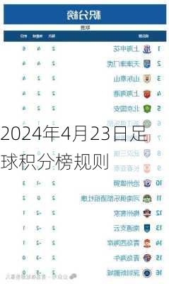 2024年4月23日足球积分榜规则