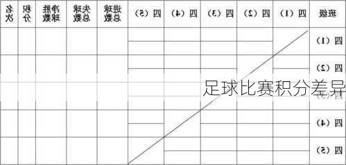 足球比赛积分差异
