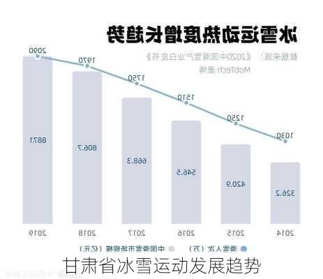 甘肃省冰雪运动发展趋势