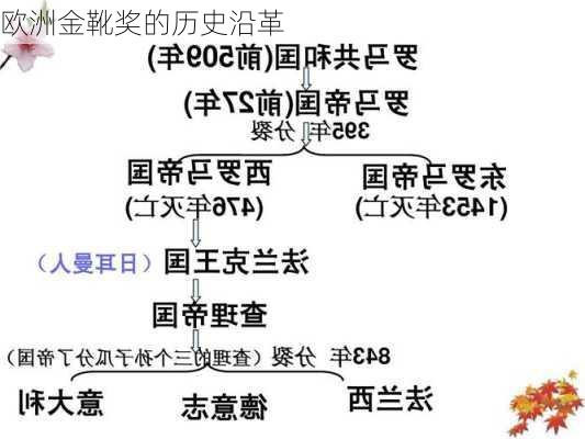 欧洲金靴奖的历史沿革
