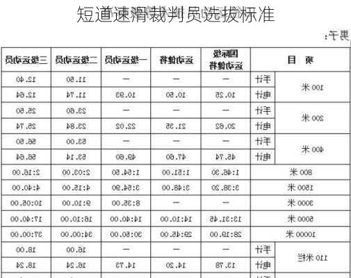 短道速滑裁判员选拔标准
