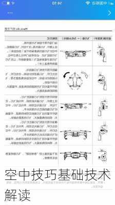 空中技巧基础技术解读