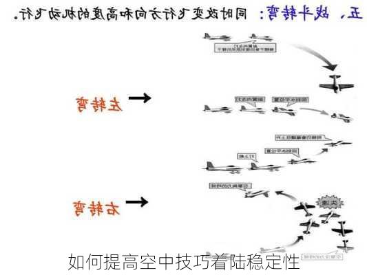 如何提高空中技巧着陆稳定性