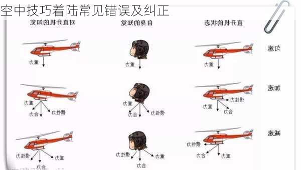 空中技巧着陆常见错误及纠正
