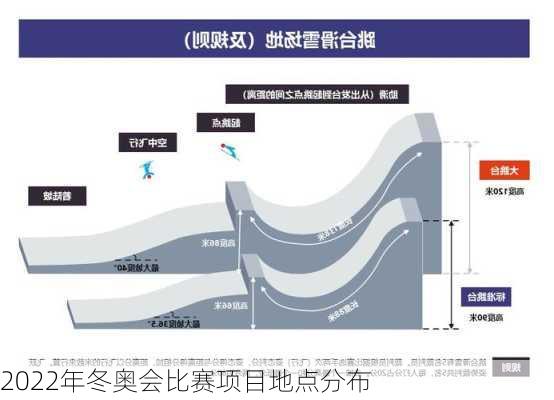 2022年冬奥会比赛项目地点分布