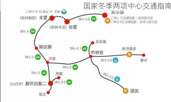 国家冬季两项中心交通指南