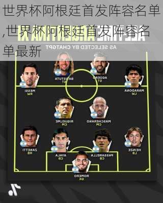 世界杯阿根廷首发阵容名单,世界杯阿根廷首发阵容名单最新