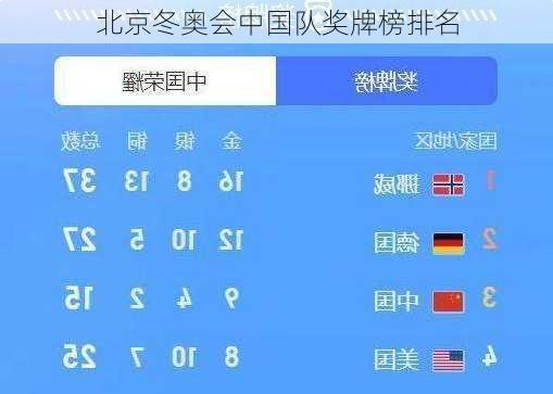 北京冬奥会中国队奖牌榜排名