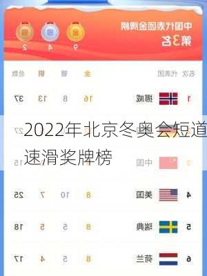 2022年北京冬奥会短道速滑奖牌榜