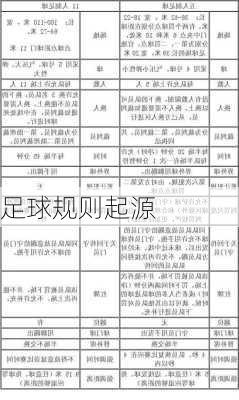 足球规则起源